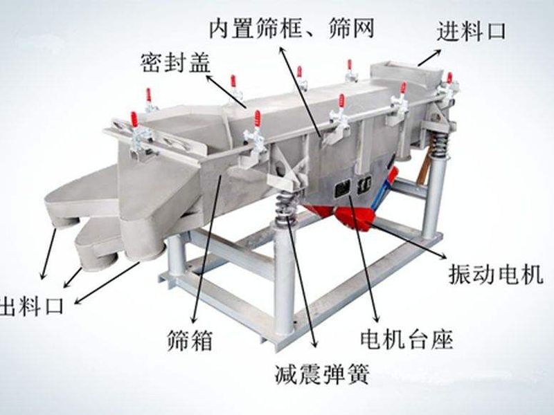 怎樣提升振動(dòng)篩篩分效率？